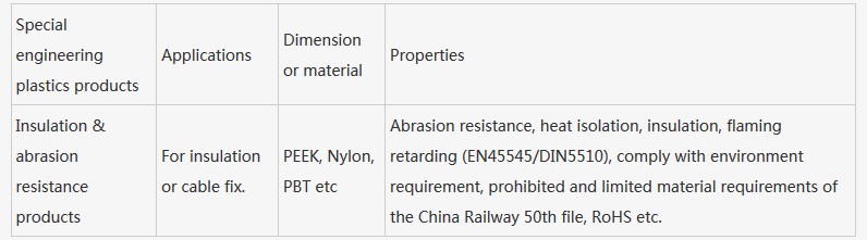 Hunan Rail Transit Equipment, Rail Transit Material Products